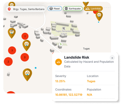 Emergency-Level Risk Insights